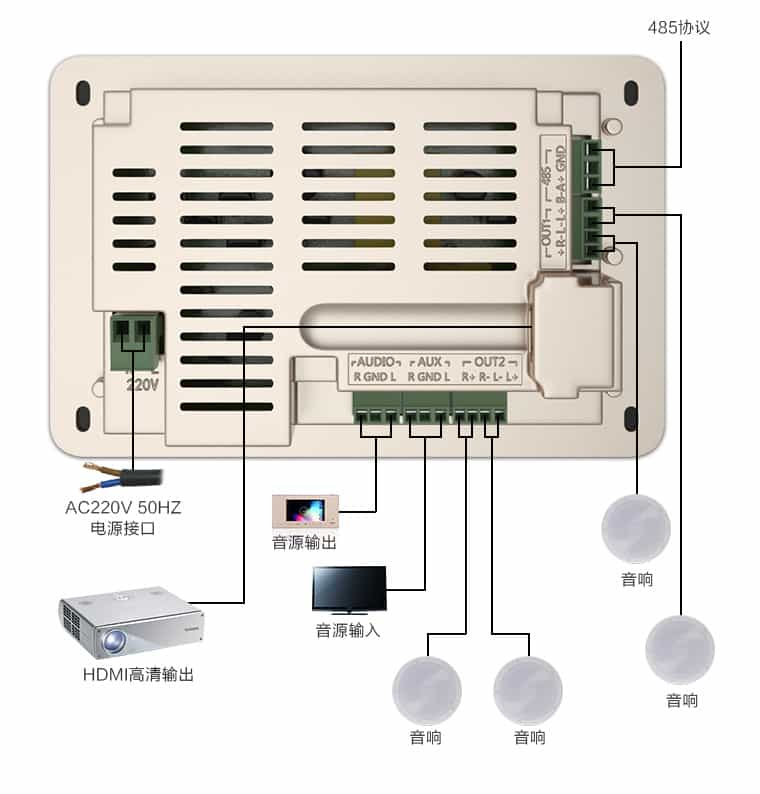 背景音樂主機