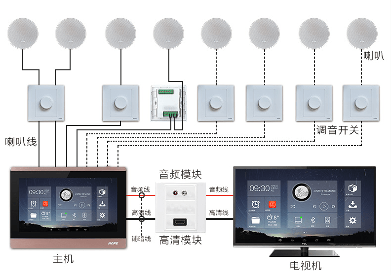 家庭背景音樂